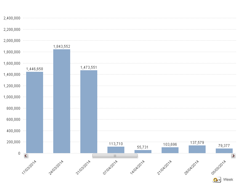 chart comment needed.png